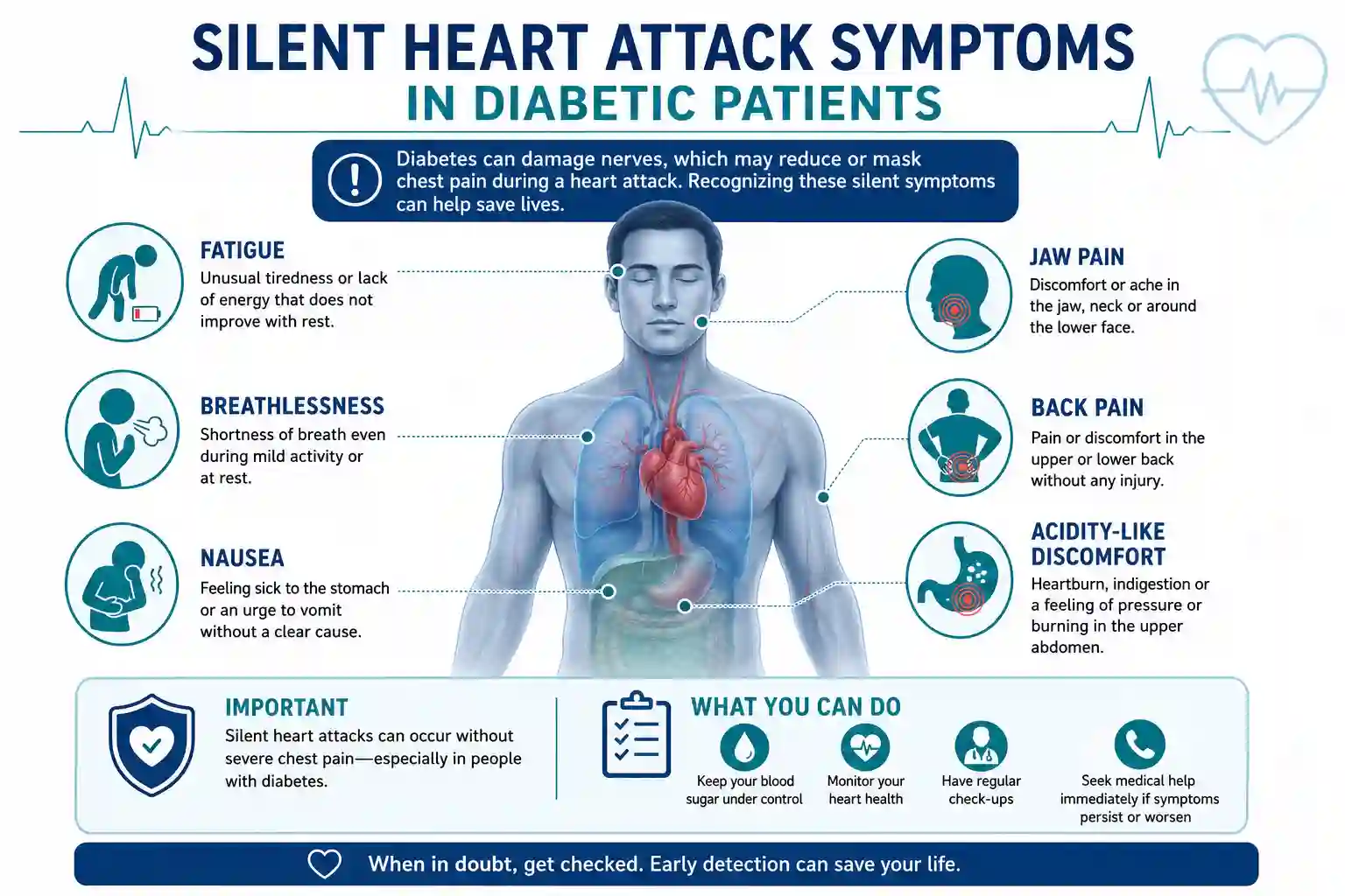 mild silent heart attack symptoms diabetic patients should not ignore
